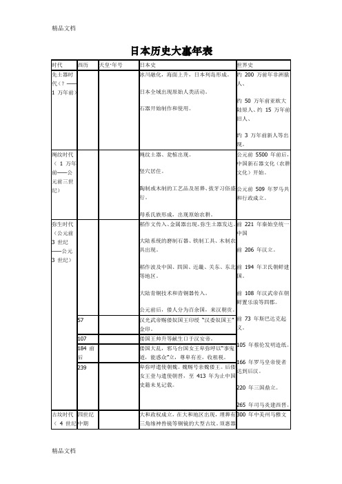 日本历史大事年表(汇编)