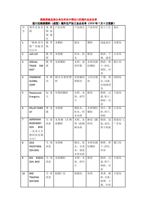 国家质检总局公布允许向中国出口木屑颗粒的境外企业名单