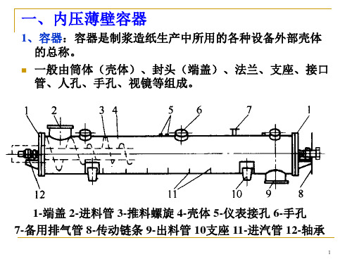 内压薄壁容器的设计计算