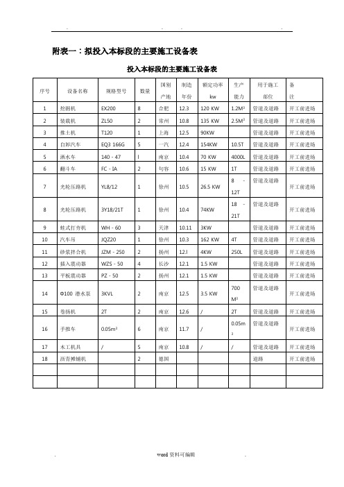 拟投入本标段的主要施工设备表