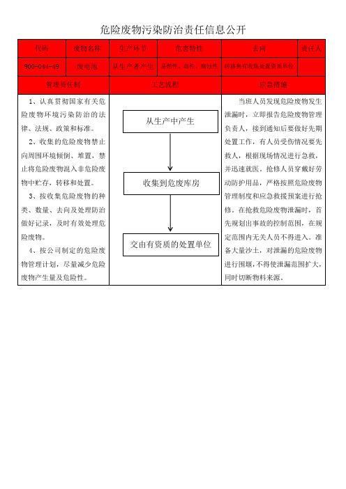 危险废物污染防治责任信息公开