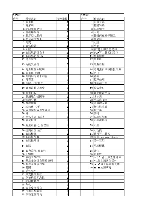 【江苏省自然科学基金】_心血管病_期刊发文热词逐年推荐_20140815