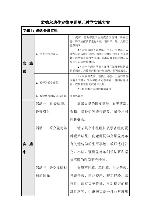 孟德尔遗传定律教案