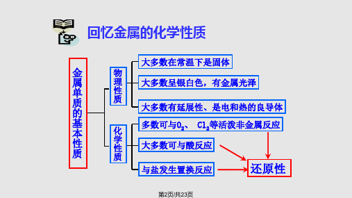 金属铝的性质和应用资料.pptx