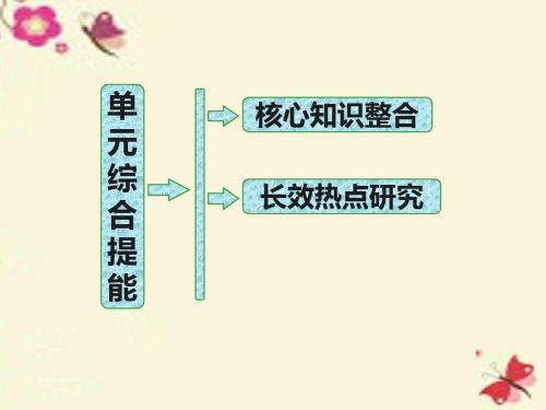 【三维设计】2017届高中政治总复习 第三单元 思想方法与创新意识单元综合提能课件 新人教版必修4