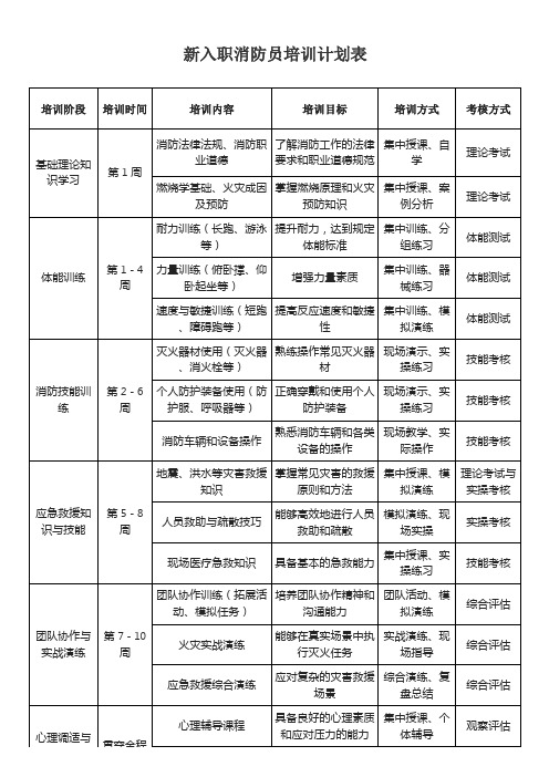 新入职消防员培训计划表