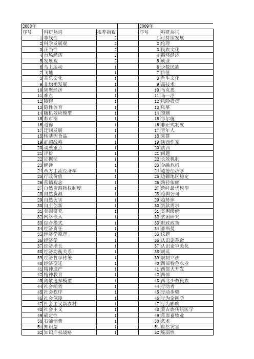 【国家社会科学基金】_经济哲学传统_基金支持热词逐年推荐_【万方软件创新助手】_20140812