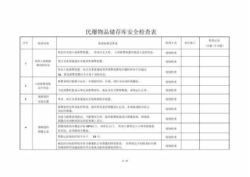 民爆物品存储库安全检查表