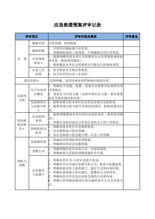 应急预案评审记录