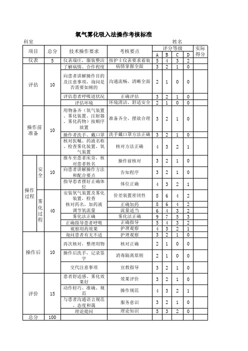 氧气雾化吸入法操作考核标准