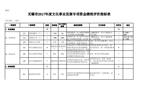 无锡市2017年度文化事业发展专项资金绩效评价指标表