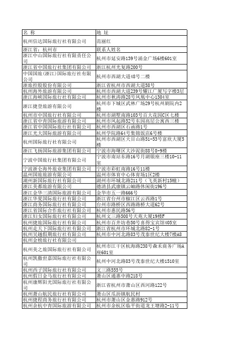 浙江省企业名录2384个