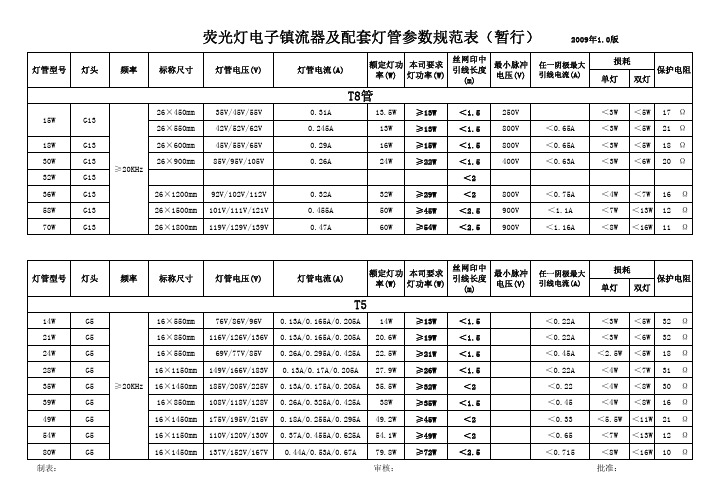 交流荧光灯电子镇流器及配套灯管参数规范表