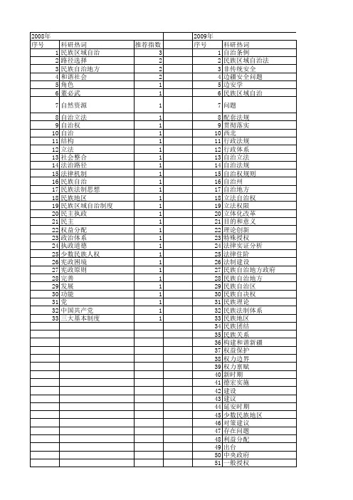 【国家社会科学基金】_民族区域自治_基金支持热词逐年推荐_【万方软件创新助手】_20140804