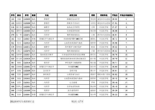 2011级研究生成绩册汇总表 含年级排名 简版 排序 排名