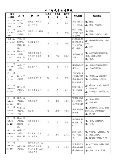 12时辰养生对照表