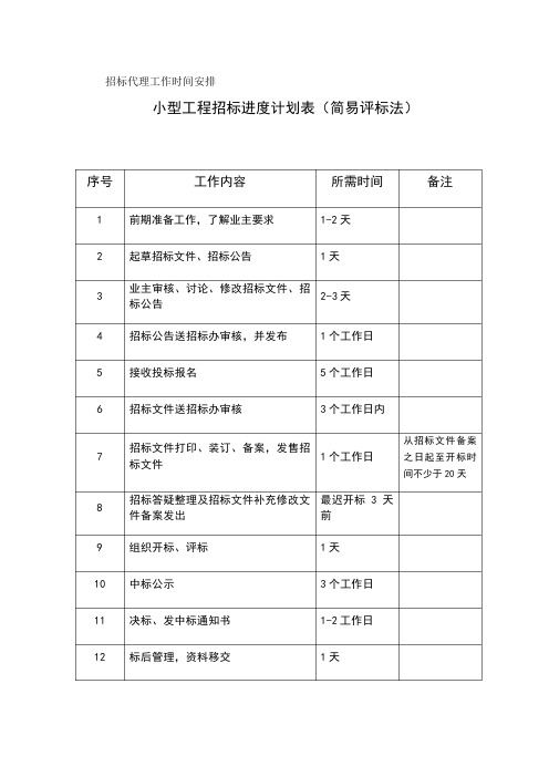 招标代理工作时间安排