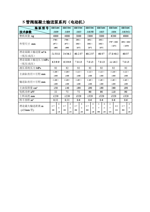 三一重工拖泵技术参数中文