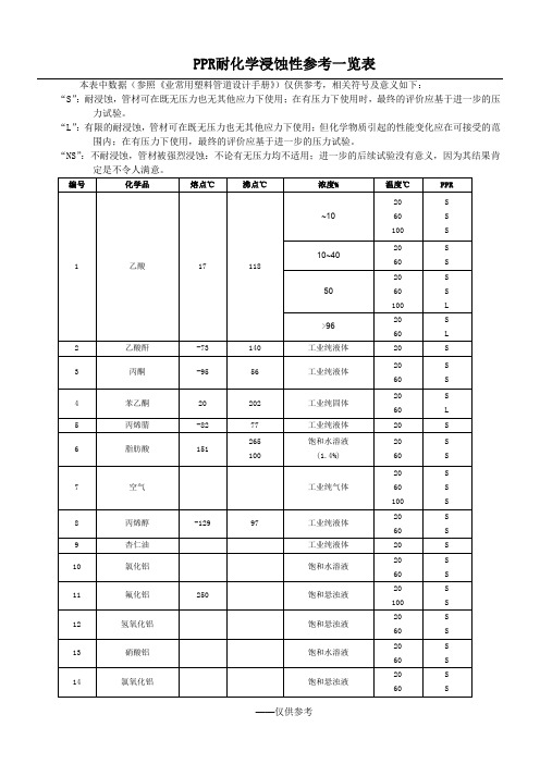 PPR耐化学性能表