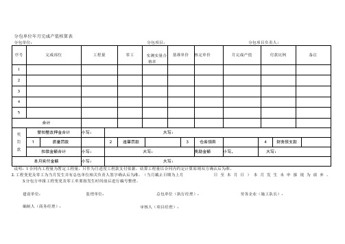 月完成产值核算表