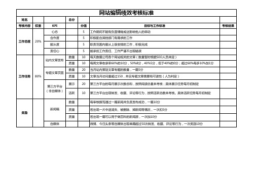 网站编辑绩效考核表