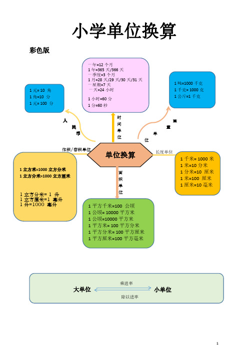 小学数学 思维导图(彩色版+自测版)图解数学 学习数学不再难 !