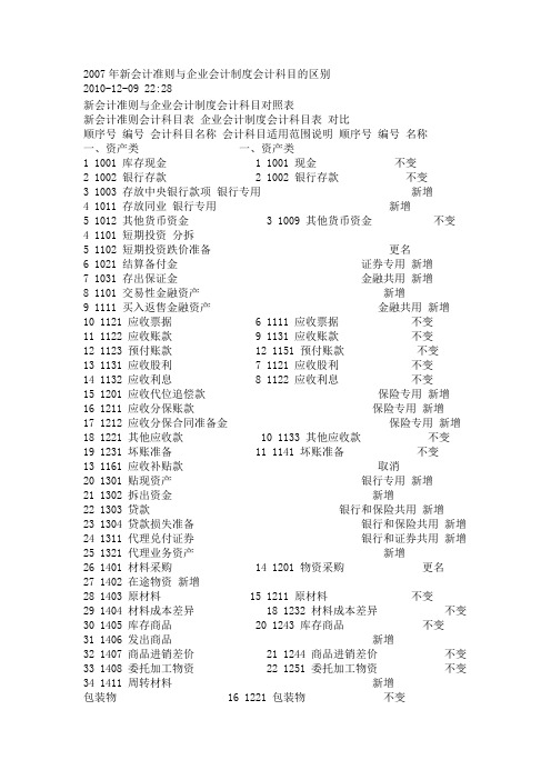 2007会计准则和新会计制度科目对比