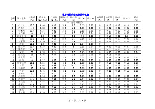 常用饲料成分及营养价值表