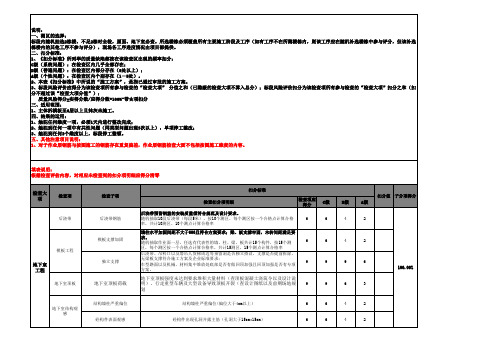 雅居乐地产集团结构安全飞检体系