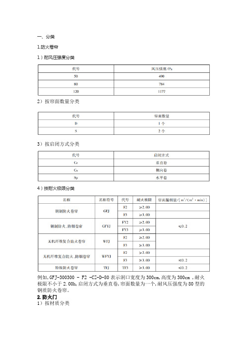 防火卷帘、防火门、防火窗的分类