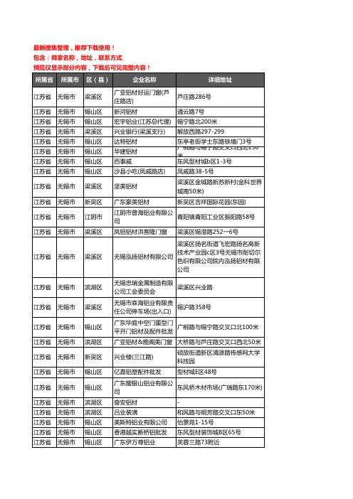 新版江苏省无锡市铝材行业企业公司商家户名录单联系方式地址大全443家