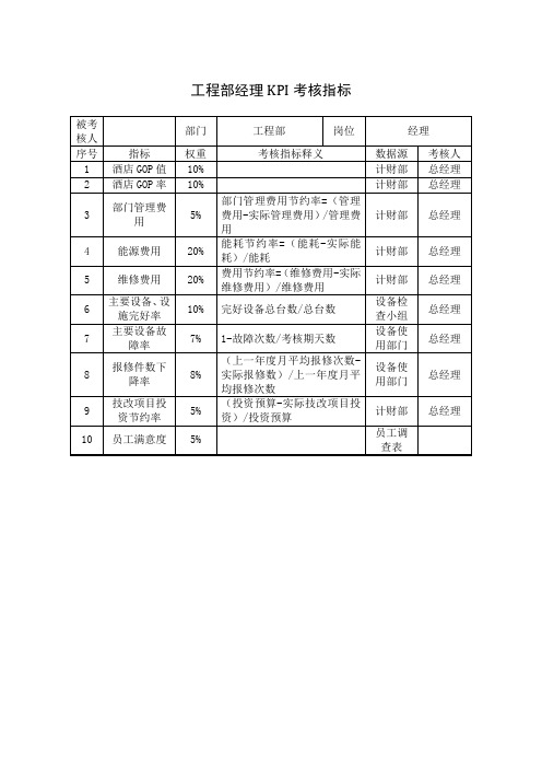 工程部经理KPI考核指标