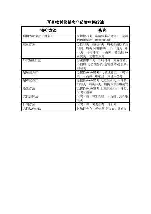 耳鼻喉科非药物中医疗法