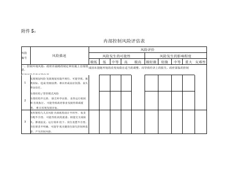 (完整版)内部控制风险评估表