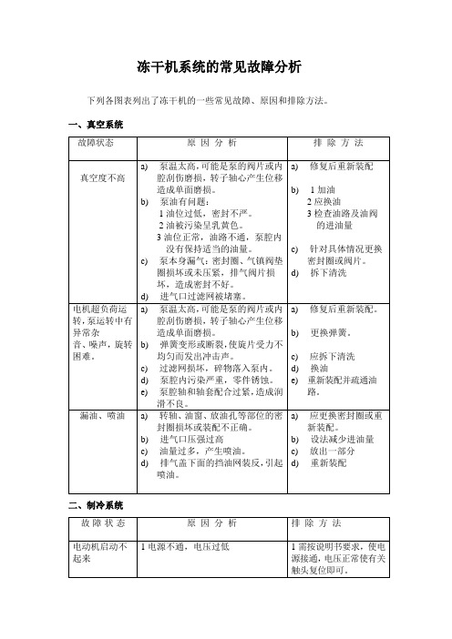 冻干机系统的常见故障分析