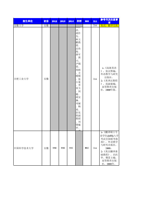 翻译硕士院校信息库(五批已分类)姚洋