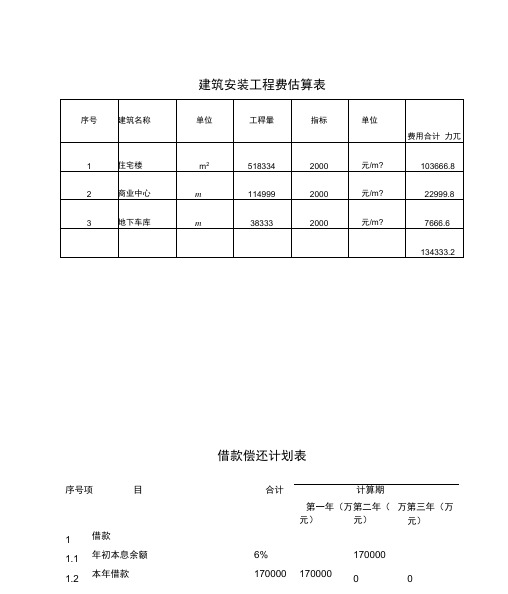 建筑安装工程费估算表