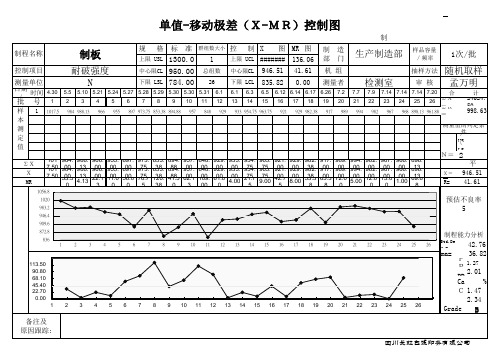 单值-移动极差X-MR控制图-模板