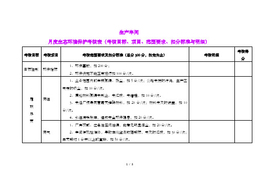 生产车间月度生态环境保护考核表(考核目标、项目、范围要求、扣分标准与明细)