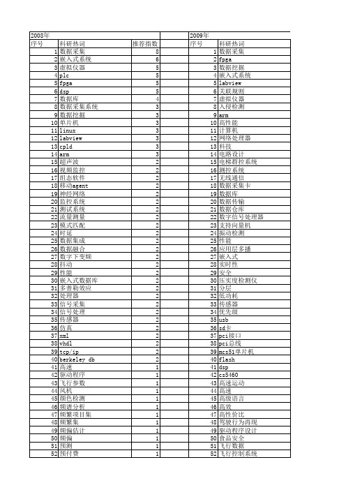 【微计算机信息】_性能数据_期刊发文热词逐年推荐_20140725