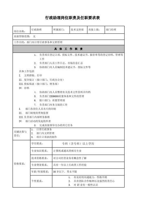 行政助理岗位职责及任职要求表模板