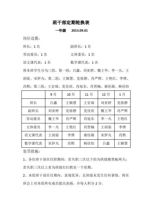 2013-2014班干部轮换表