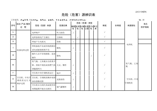 06设备机修危险源辨识