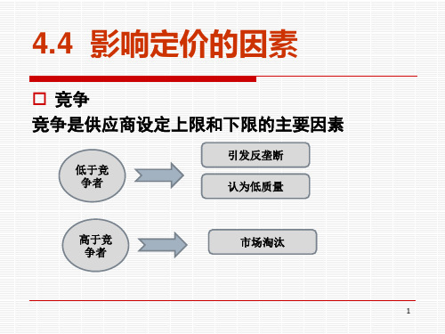 商务合同(PPT33页)