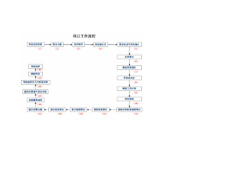 咨询公司工作流程