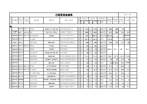 600MW火电机组系统设备清单及价格