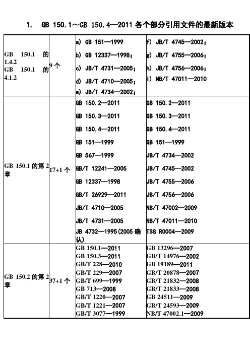 GB 150引用文件最新版本汇总