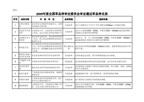 2009年度全国草品种审定委员会审定通过草品种名录