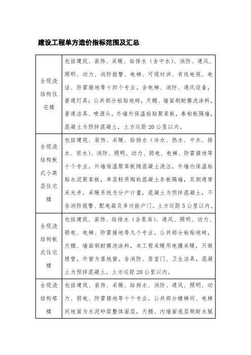 建设工程单方造价指标范围及汇总