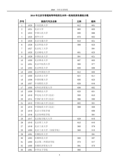 2014一本录取线